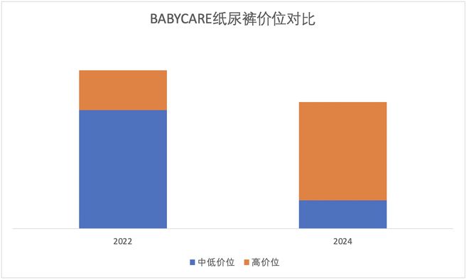 妈妈内衣涨4倍 百元以下洗发水消失OG真人某“口红一哥”带货越来越贵(图4)