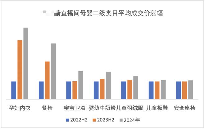 妈妈内衣涨4倍 百元以下洗发水消失OG真人某“口红一哥”带货越来越贵(图2)
