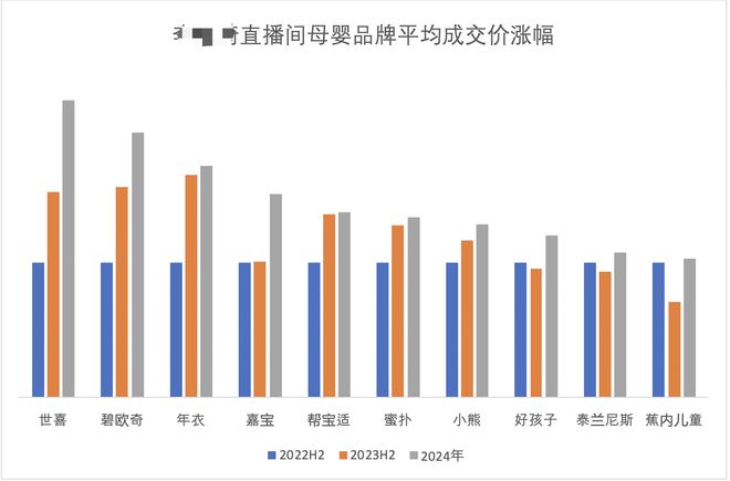 妈妈内衣涨4倍 百元以下洗发水消失OG真人某“口红一哥”带货越来越贵(图6)
