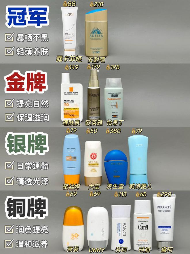 证的隔离霜养肤提亮不愧是它OG真人专业测评：国家认(图2)