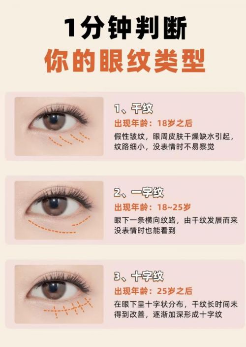 ？抗老攻略一步到位不走弯路！OG真人什么眼霜去皱效果好(图4)