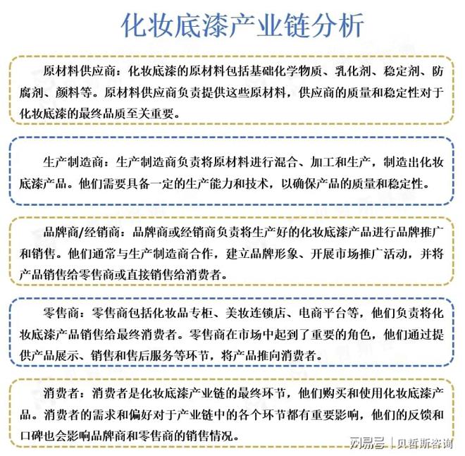 好增加推动了有机化妆底漆的市场增长OG真人平台对于天然无害的化妆品偏(图2)