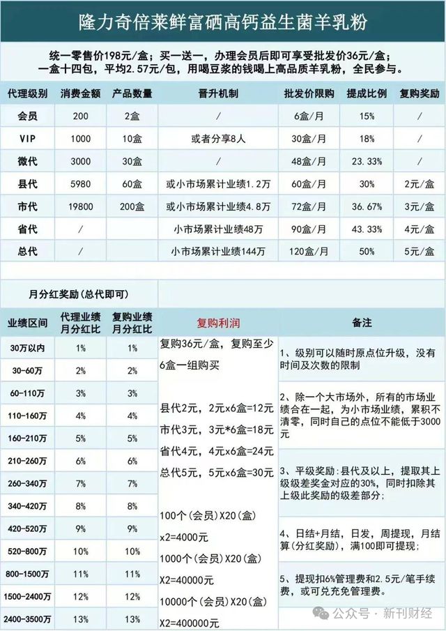 的！品牌跌出护手霜前五营销模式存争议OG真人隆力奇新增9000万被执行标(图9)
