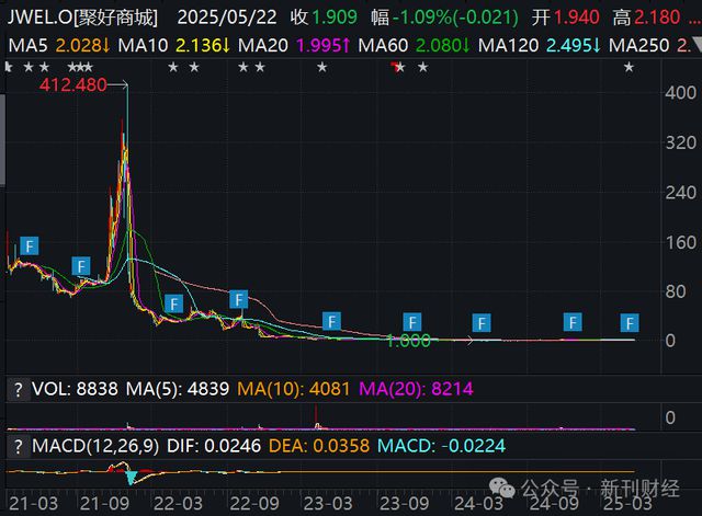 的！品牌跌出护手霜前五营销模式存争议OG真人隆力奇新增9000万被执行标