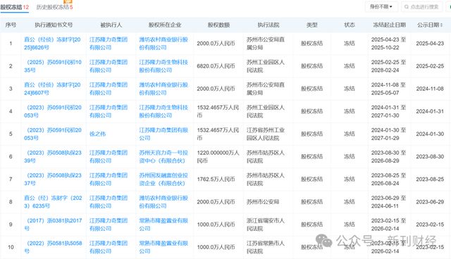 的！品牌跌出护手霜前五营销模式存争议OG真人隆力奇新增9000万被执行标(图8)