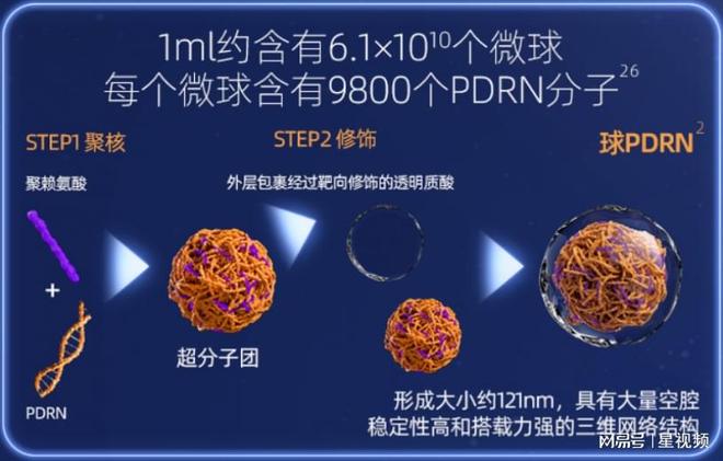 品：绽媄娅和国际大牌的巅峰对决OG真人平台造皮肤的人去做护肤(图4)