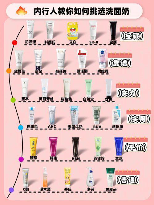 用？男士去痘洗面奶：高口碑爆款OG真人去痘洗面奶哪个牌子最好(图6)